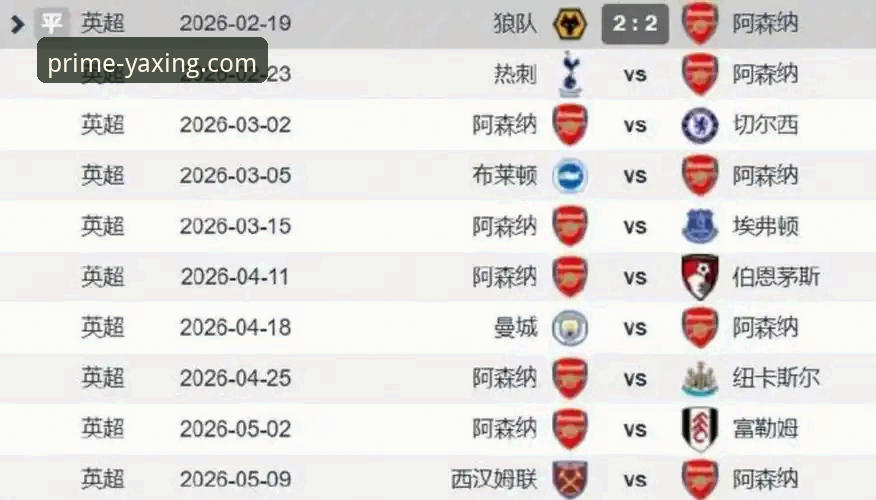 亚星房车价格评测 资深球迷复盘:五月积分榜揭秘阿森纳“压轴王”称号,亚星娱乐平台观赛体验分享