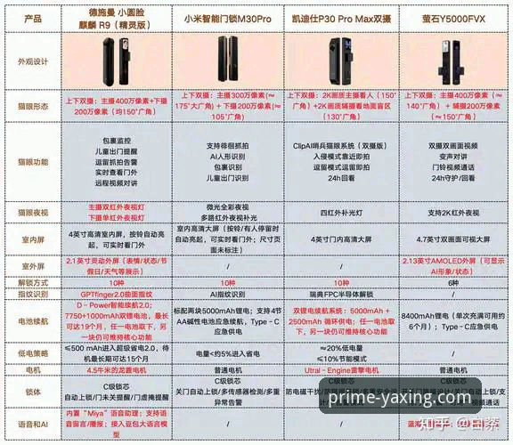 亚星R7T9房车实用选购指南：优点功能深度解析